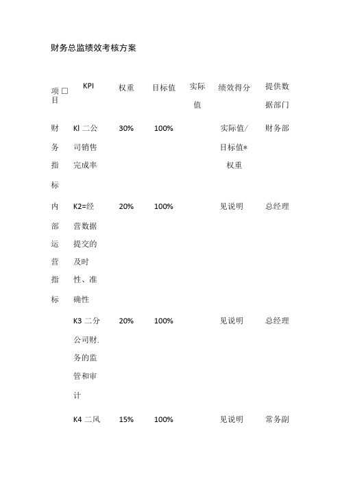 财务总监绩效考核方案表格版