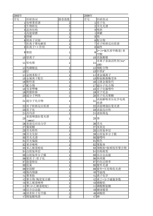 【国家自然科学基金】_质子化_基金支持热词逐年推荐_【万方软件创新助手】_20140731