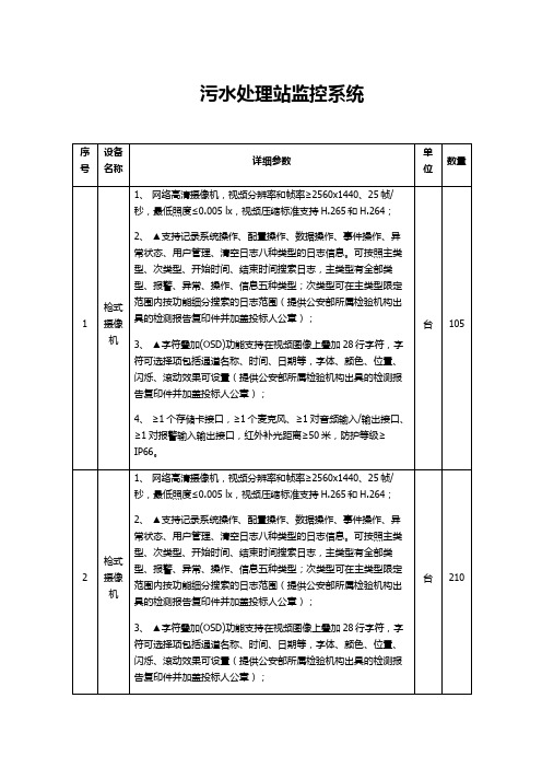 污水处理站监控系统招标投标资料(设备名称、详细参数)