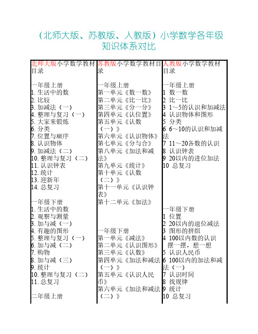 小学数学人教、苏教、北师大版目录对比