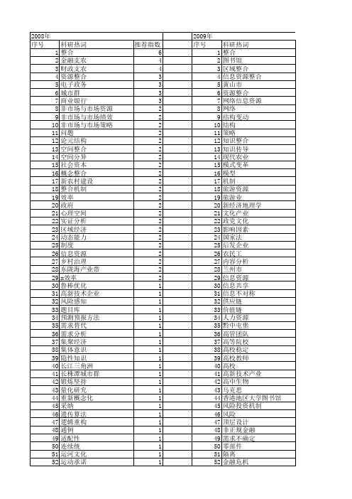 【国家社会科学基金】_整合分析_基金支持热词逐年推荐_【万方软件创新助手】_20140808