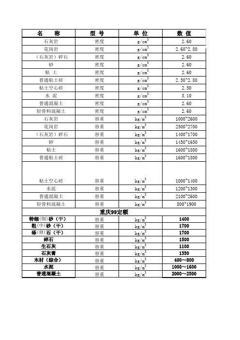 常用非金属建筑材料容重表