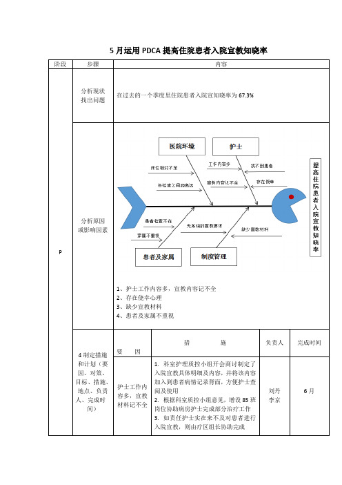 5月运用PDCA提高住院患者入院宣教知晓率