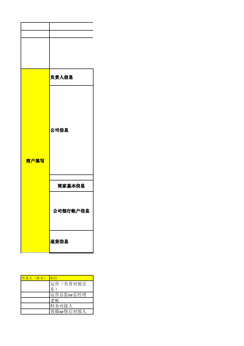 新版--商家开店信息表