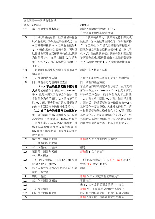 2019年临床执业医师《医学微生物学》