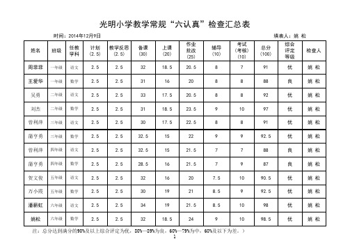 小学教学常规“六认真”检查表