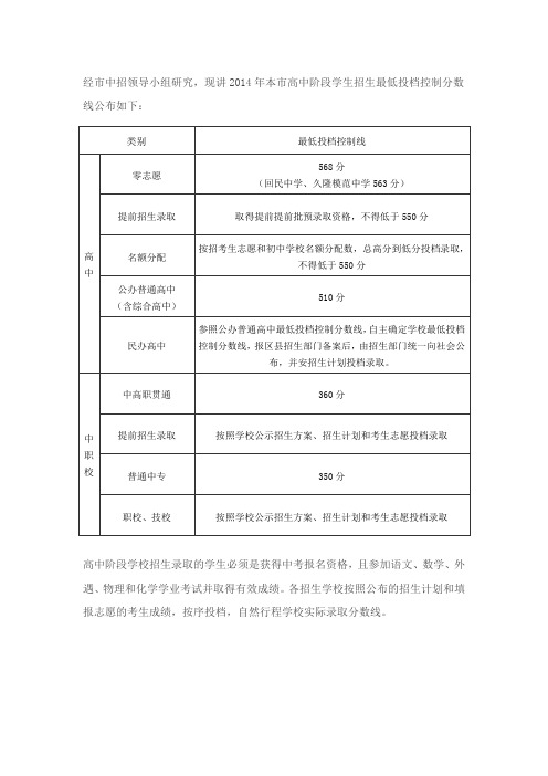 2014年上海中考最低投档线