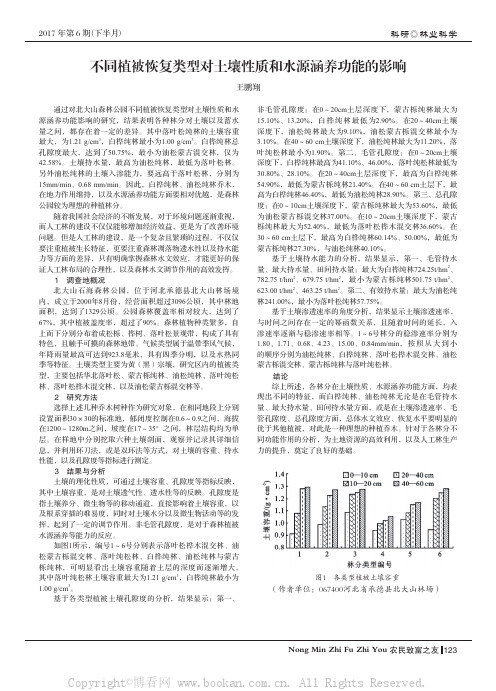 不同植被恢复类型对土壤性质和水源涵养功能的影响