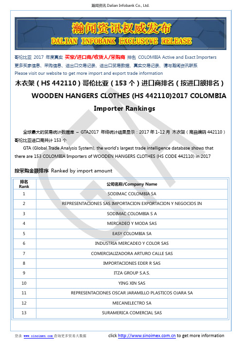 木衣架(HS 442110)2017 哥伦比亚(153个)进口商排名(按进口额排名)