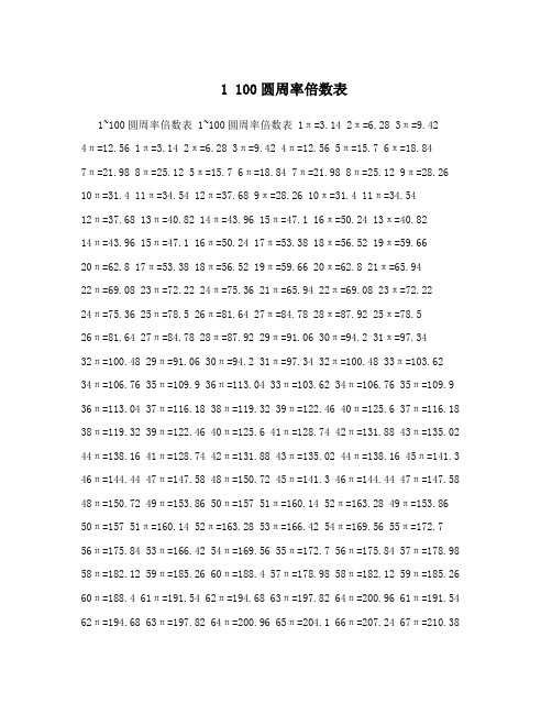 1100圆周率倍数表