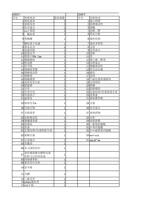 【浙江省自然科学基金】_结构鉴定_期刊发文热词逐年推荐_20140813