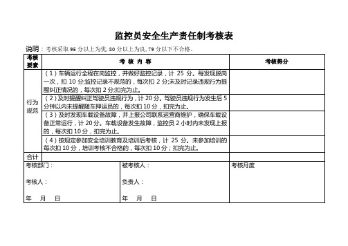 监控员安全生产责任制考核表