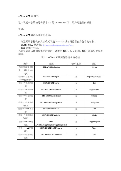 vCloud_API说明书(中文整理版)