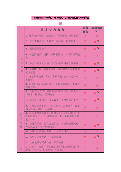 一年级学生行为习惯及学习习惯养成量化评价表