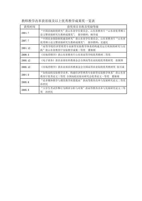 教师教学改革获省级及以上优秀教学成果奖一览表