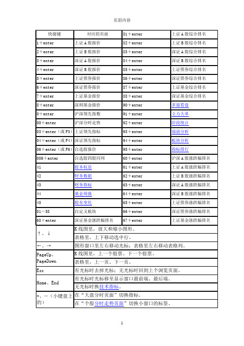 炒股软件快捷键大全-同花顺