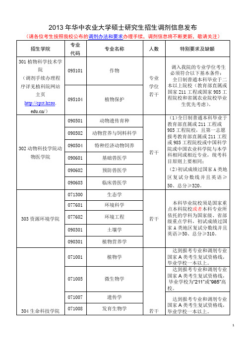 2013年华中农业大学硕士研究生招生调剂信息发布