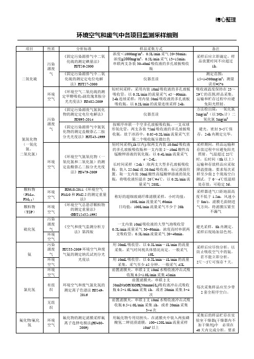 环境空气和废气中各项目监测采样细则