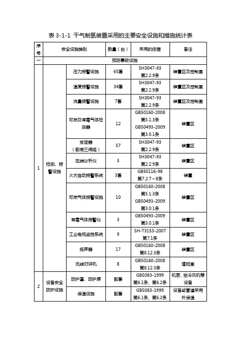 关于安全设施及安全投入(样本)