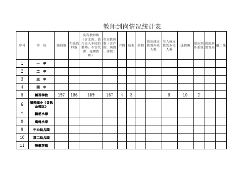 博吾学校教师到岗情况统计表2019.3