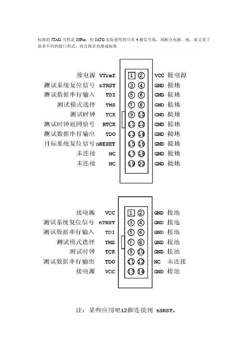 JTAG接口引脚定义