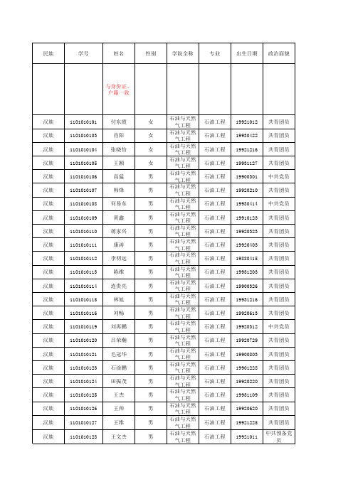 2011级石工毕业生信息库