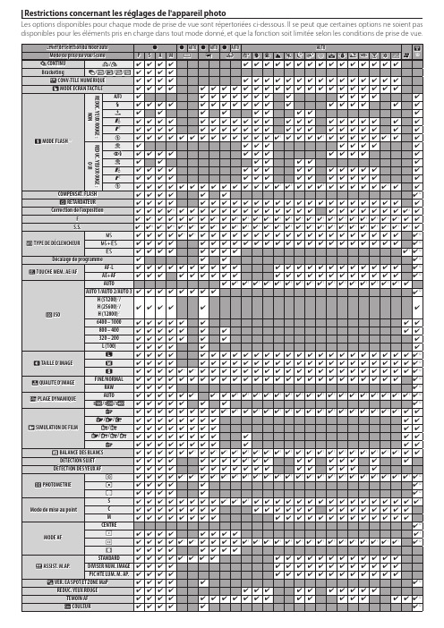 Canon 数字单反相机用户指南说明书