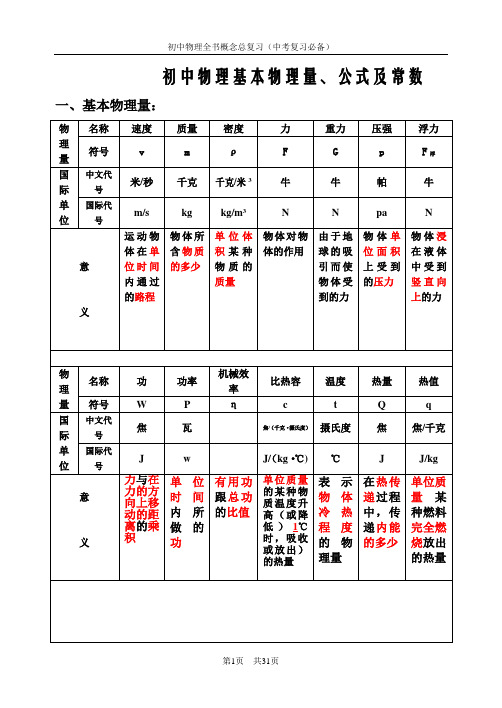 【中考复习好用】初中物理基本物理量、公式及常数