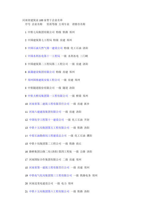 河南一级建筑企业(1)