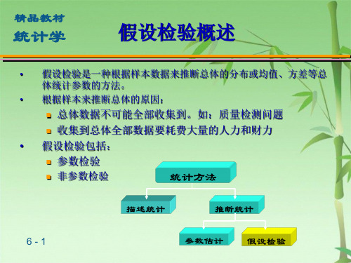 spss讲稿  SPSS参数检验和区间估计(共71张PPT)