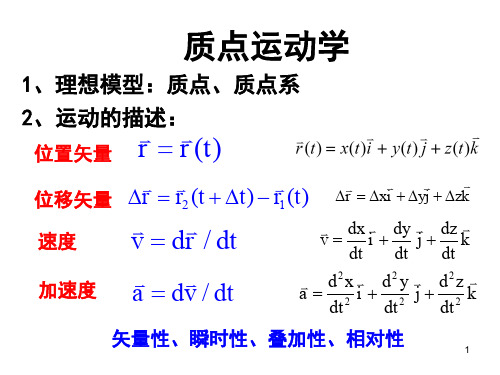 哈工大大学物理大学物理各知识点总结.pdf