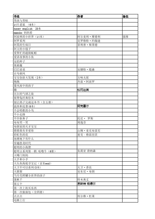 1-3岁3-6岁经典低幼绘本书单