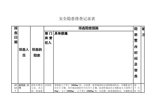 安全隐患排查记录表