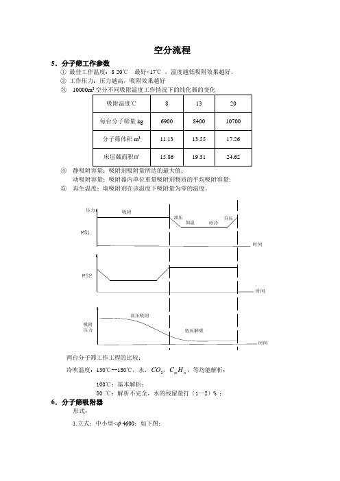 空分流程