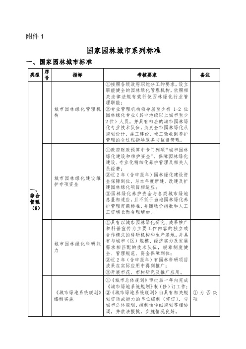 国家园林城市系列标准