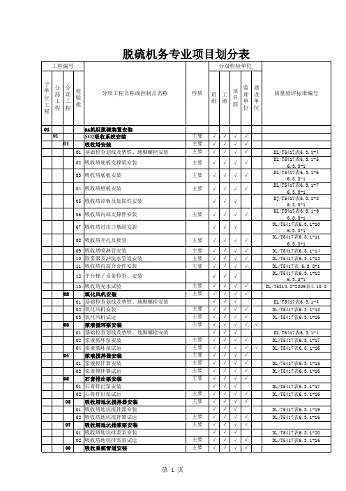 脱硫机务专业项目划分表