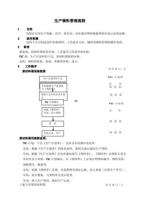 生产领料流程