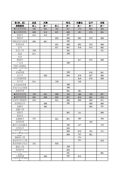 2008-2017年南京财经大学各省分专业录取最低分数线