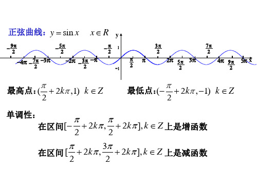 正弦曲线