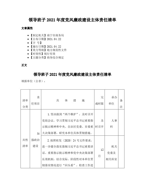 领导班子2021年度党风廉政建设主体责任清单