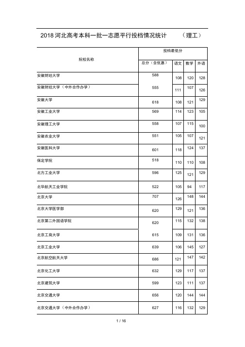 2018河北高考本科一批一志愿平行投档情况统计(理工)