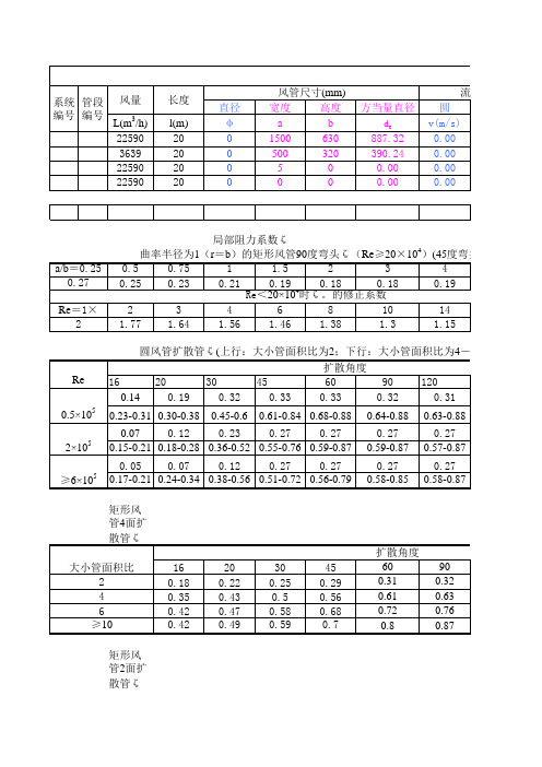 风道阻力计算表