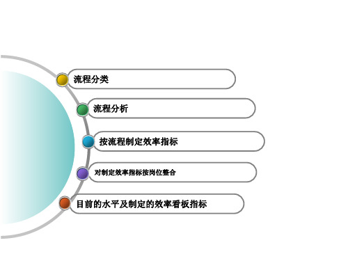 仓库绩效考核指标ppt(27张)