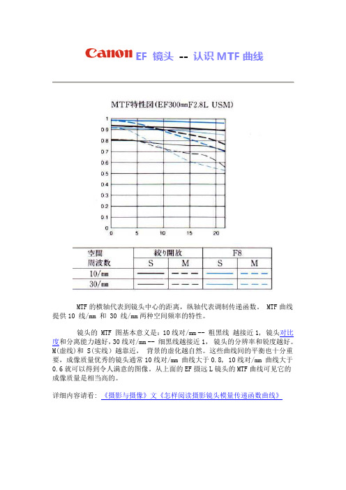 认识MTF曲线