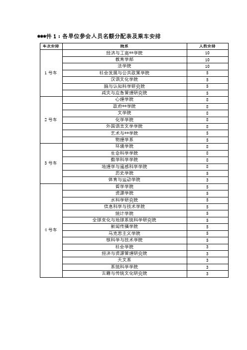 各单位参会人员名额分配表及乘车安排【模板】