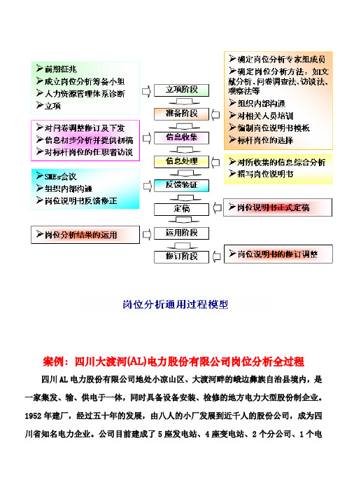 岗位分析实施背景及过程案例