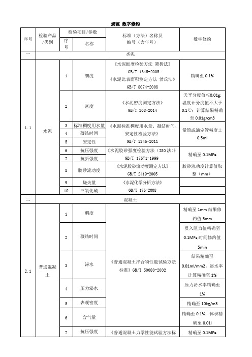 (完整版)数字修约