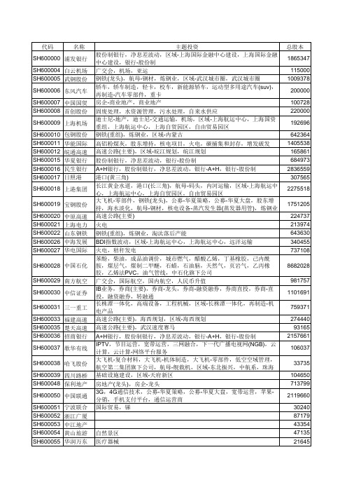 沪深公司主营简介