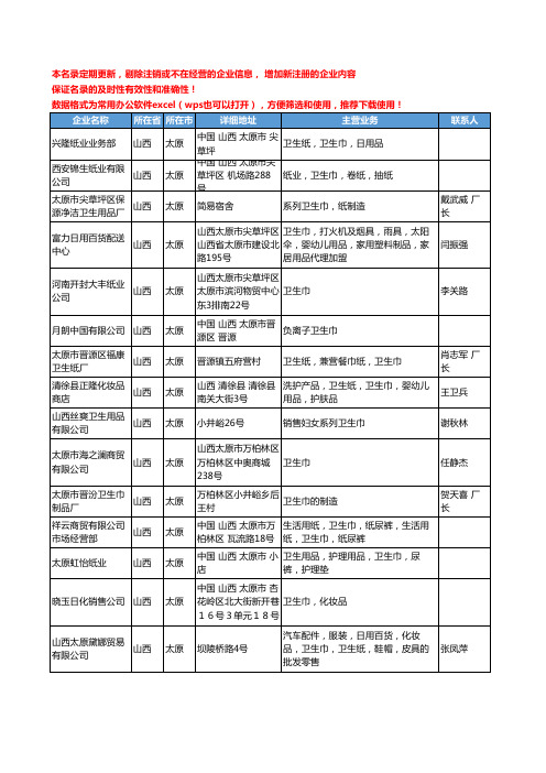 2020新版山西省太原卫生巾工商企业公司名录名单黄页大全16家