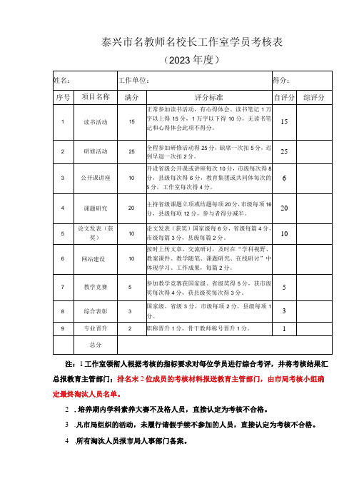 泰兴市名教师名校长工作室学员考核022年度